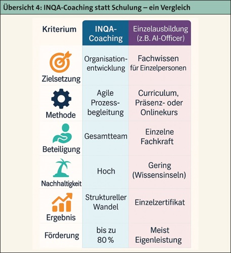 Übersicht 4