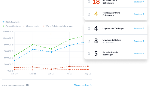 Tagesaktuelle KPIs & smarte To-do-Listen (1)