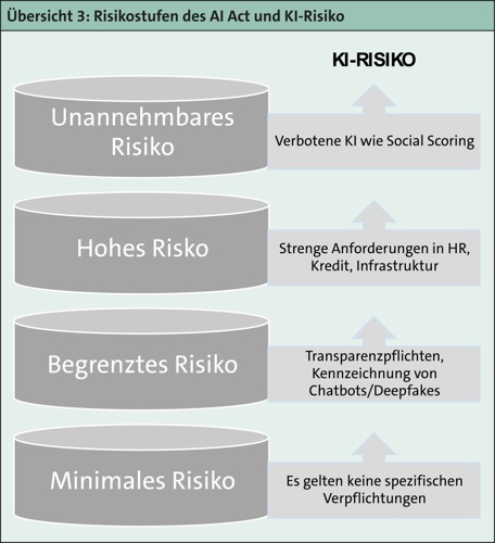 Übersicht 3