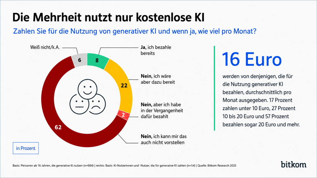 KI-Statistik