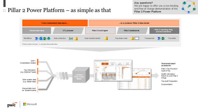 pwc-pillar2powerplattform_ppt3