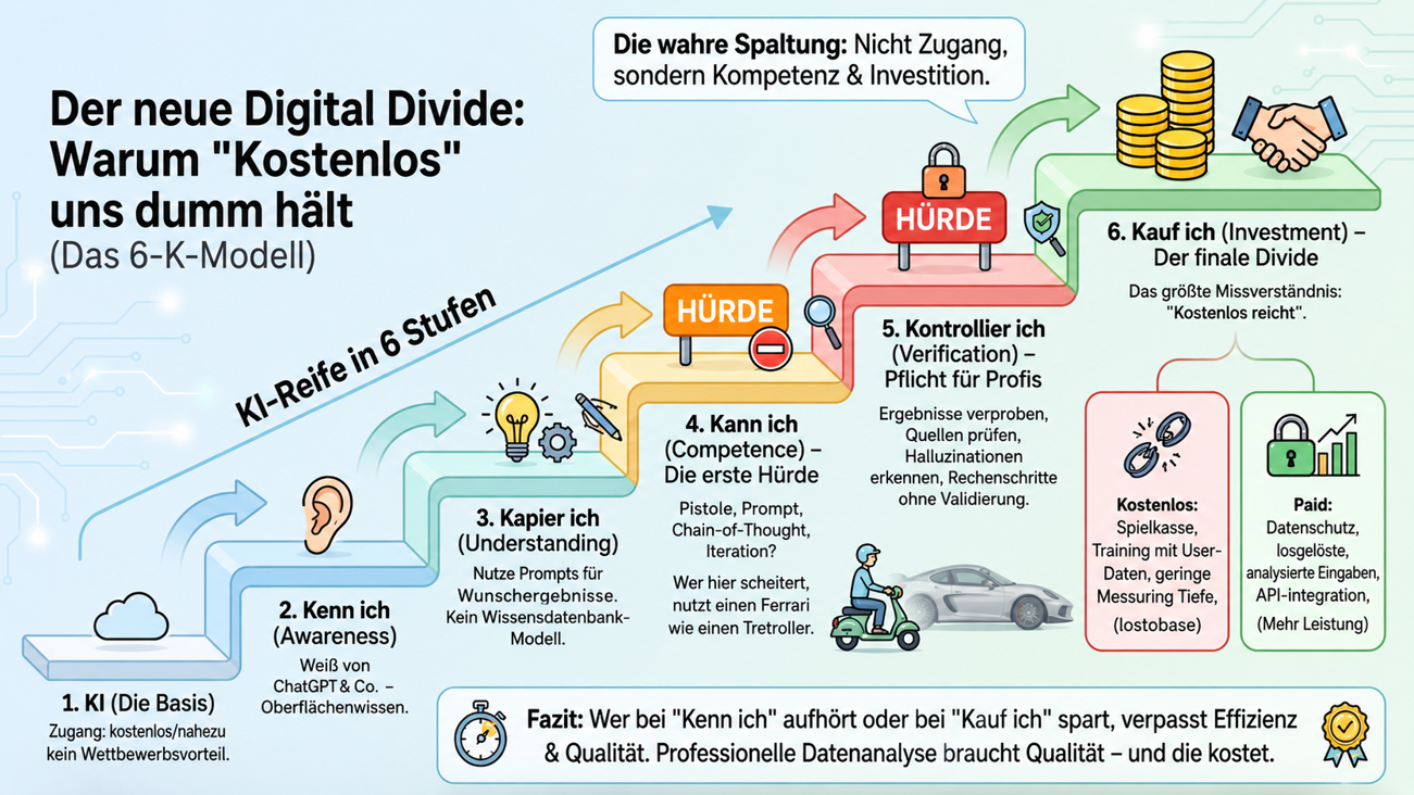 6-KI-Stufen-Modell