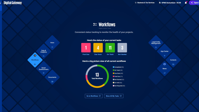 KPMG_Digital_Gateway_Demo_Workflows