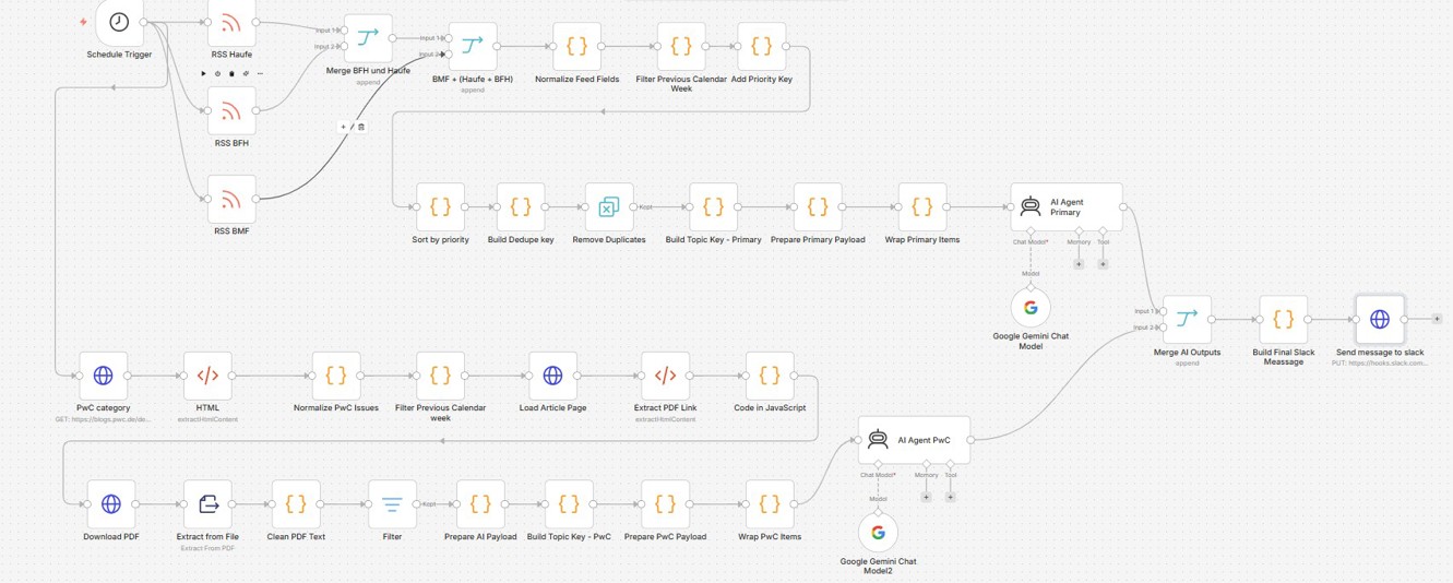 Komplexer automatisierter Workflow AUTODOC